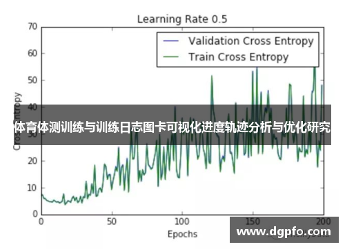体育体测训练与训练日志图卡可视化进度轨迹分析与优化研究