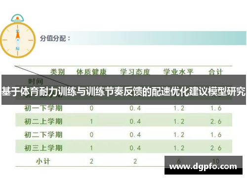 基于体育耐力训练与训练节奏反馈的配速优化建议模型研究