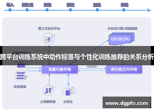 跨平台训练系统中动作标签与个性化训练推荐的关系分析
